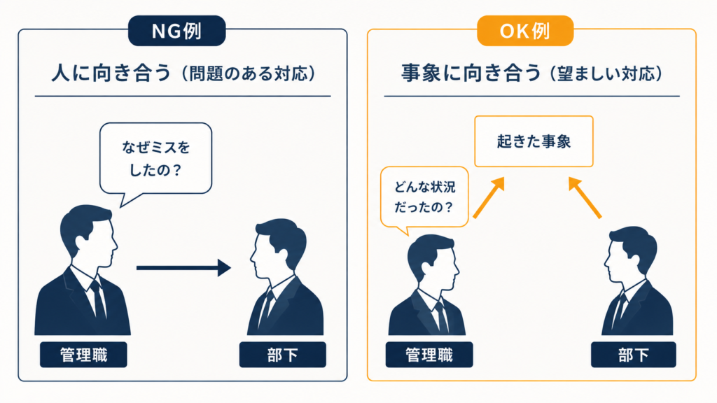 管理職が部下（人）に向き合うNG例と、管理職と部下が共に事象に向き合うOK例を示した対比図