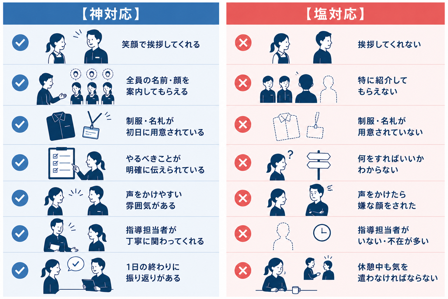 介護・福祉施設における新人受け入れの神対応と塩対応の比較チェックリスト
