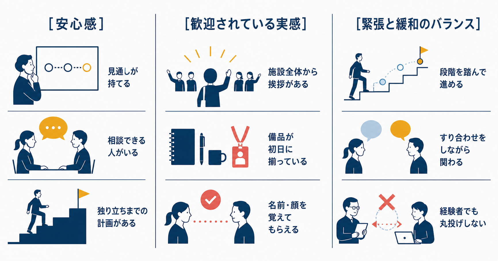 介護・福祉施設で新人が定着する職場に共通する3原則（安心感・歓迎されている実感・緊張と緩和のバランス）の図解